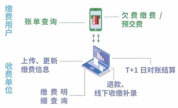 开放式缴费平台如何推广（开放式缴费平台营销思路）-图2