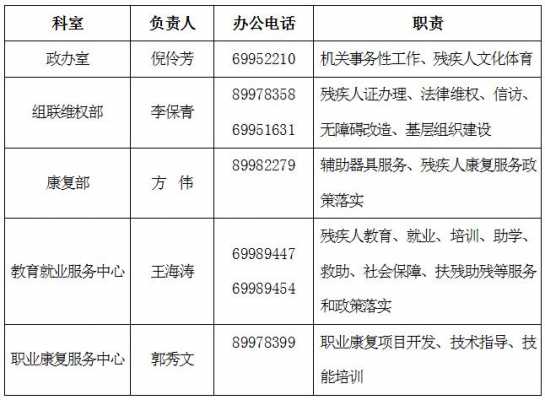 如何查残联电话（残联联系电话）-图3