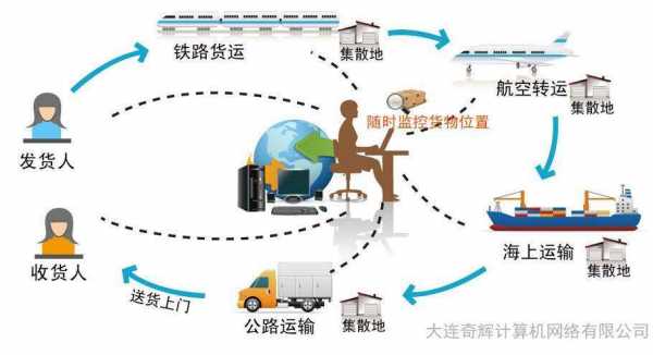 快递公司如何运输（快递公司如何运输货物）-图2