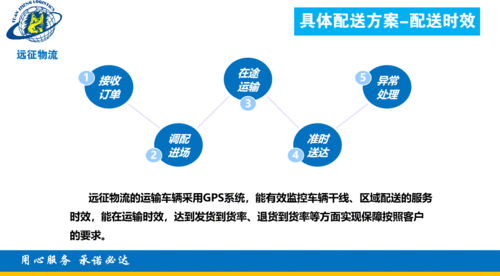 平均配送时效如何计算（平均配送时长）-图2