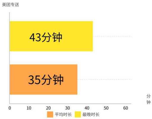 平均配送时效如何计算（平均配送时长）-图3