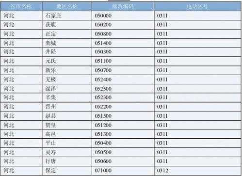 如何拨打烟台区号（烟台区号电话号码多少钱）-图3