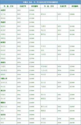 如何拨打烟台区号（烟台区号电话号码多少钱）-图2