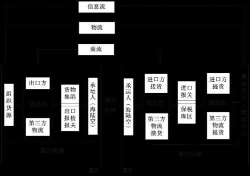 新手如何做国际物流（做国际物流怎么跑业务）-图2