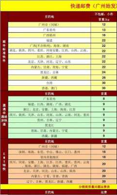 圆通申通快递费用如何计算（申通圆通代理费多少钱）-图3