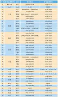 中国邮政物流如何投诉电话（中国邮政物流投诉电话号码是多少）-图3