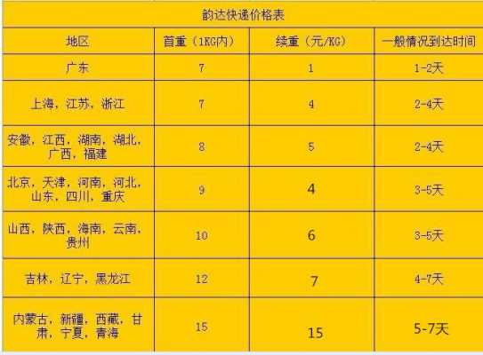 快递费如何降低最低（怎么降低快递成本价）-图2