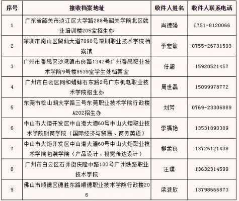 韶关学院快递地址如何写（韶关学院的快递地址）-图3