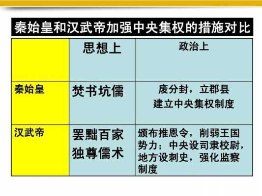 汉武帝如何建设新区（汉武帝在地方建立什么制度）-图2