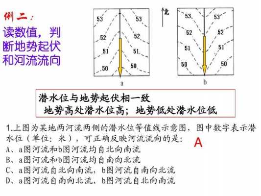 如何根据时段水位判断进球（如何根据时段水位判断进球状态）-图3