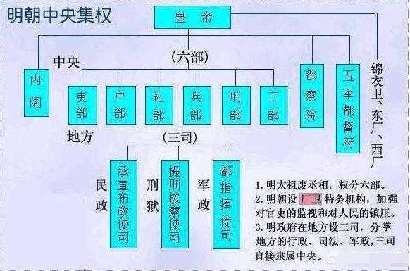 明朝南京六部如何汇报（明朝南京六部有实权吗）-图1