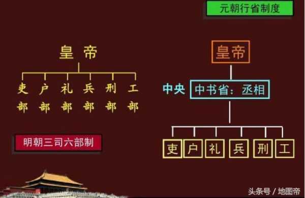 明朝南京六部如何汇报（明朝南京六部有实权吗）-图2