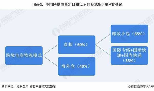 如何选择物流（如何选择物流服务商选择题）-图3