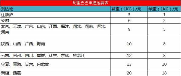 邮政陆运如何计费（邮政陆运多少钱）-图3