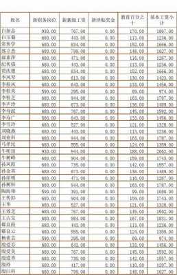 山东德州邮政工资如何（山东邮政营业岗位工资）-图1