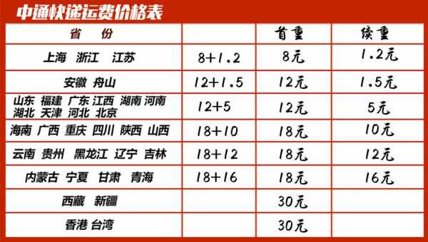 如何跨国寄快递费用（如何跨国寄快递费用最低）-图3