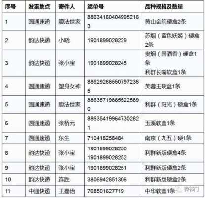 烟草专卖局如何检查快递（烟草公司怎么查快递的烟）-图2