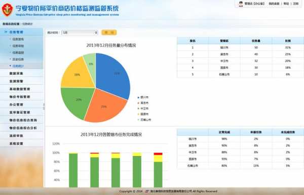 如何在物价司查询价格（如何查看物价局价格）-图3