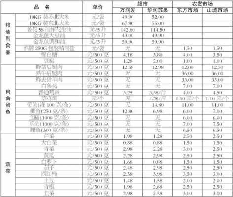 如何在物价司查询价格（如何查看物价局价格）-图2