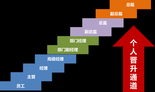 邮政员工如何升职（邮政员工如何升职的）-图3