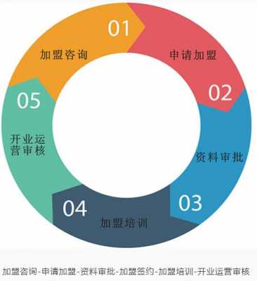 加盟快递是如何运作的（加盟快递是如何运作的流程）-图2