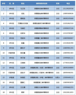 哈密如何查电话（哈密市座机区号）-图1