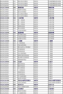 哈密如何查电话（哈密市座机区号）-图2