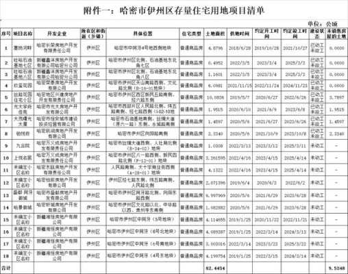 哈密如何查电话（哈密市座机区号）-图3