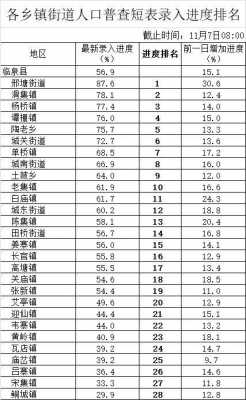 临泉地区如何发顺丰快递（临泉县顺丰快递公司电话）-图2