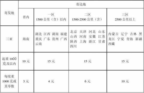 e特快如何下单（e特快资费）-图2