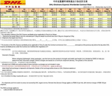 dhl如何报关（dhl报关收费标准）-图1