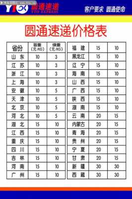 辽宁圆通快递如何收费（辽宁圆通快递收费标准2023）-图1