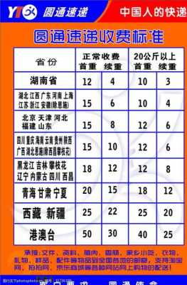 辽宁圆通快递如何收费（辽宁圆通快递收费标准2023）-图3