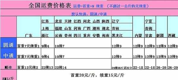 申通运费如何计算（申通运费计算方法）-图2