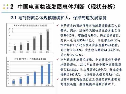 如何发展电子商务快递业务（电子商务如何促进现代物流的发展）-图1