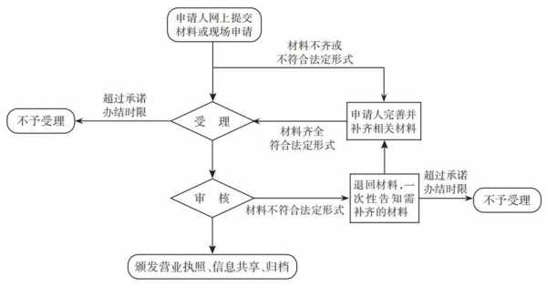 如何办国际快递公司（国际快递营业执照办理流程）-图1