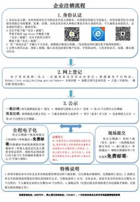 如何办国际快递公司（国际快递营业执照办理流程）-图2