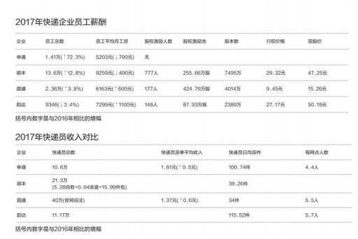 蠡县顺丰工资如何（顺丰快递工资怎么样）-图2