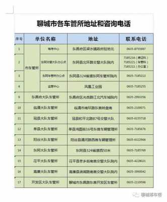 柳城车牌档案如何查询（柳城县车管所电话）-图1