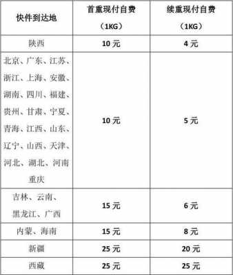 西安物流如何收费标准（西安物流怎么收费）-图1