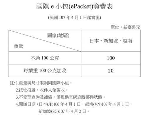 国际小包如何收费（国际小包是什么意思）-图1