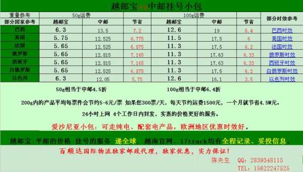 国际小包如何收费（国际小包是什么意思）-图3