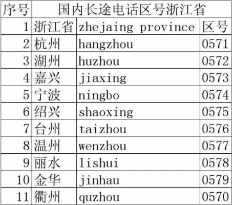 移动电话号码区号如何查询（移动电话号码区号如何查询）-图3