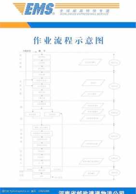 ems包裹是如何运输（ems运送流程）-图1