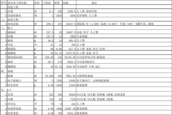 成都家装单包工如何包i去（装修单包工）-图2