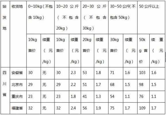 百世如何收费的（百世怎样收费标准）-图3