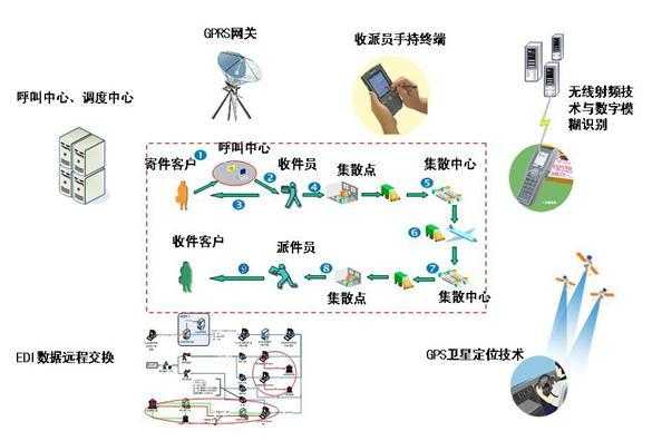 顺丰速运公司如何（顺丰速运的工作流程）-图2