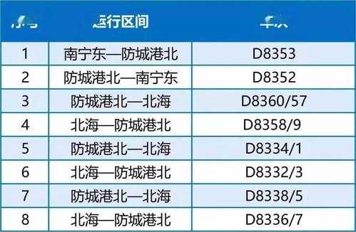 北海的电话如何查询（在北海查电话号码）-图1