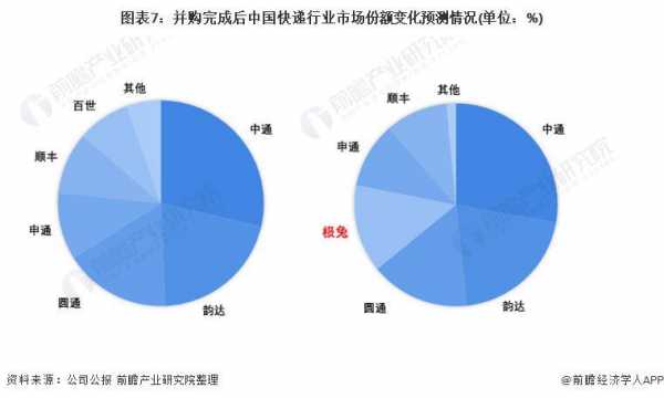 百世快递分部如何管理的（百世快递分点）-图3