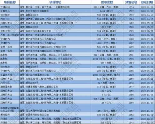 哈尔滨江北凯利如何（哈尔滨凯利悦最新动态）-图1